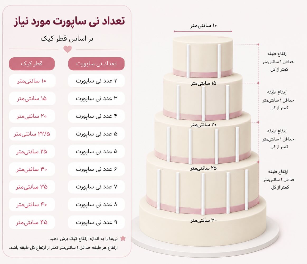 نی ساپورت کیک